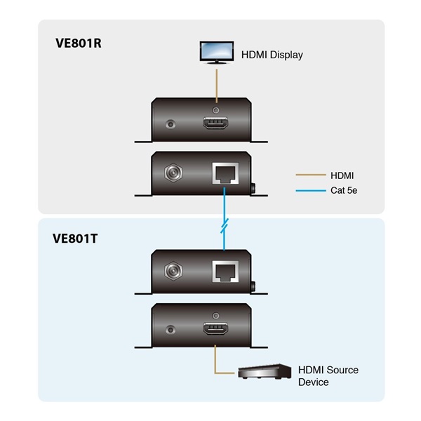 ATEN VE801T-AT HDMI Transmitter (4K@40m) (HDBaseT Class B) Cat5 Extender adó