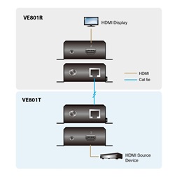 ATEN VE801T-AT HDMI Transmitter (4K@40m) (HDBaseT Class B) Cat5 Extender adó