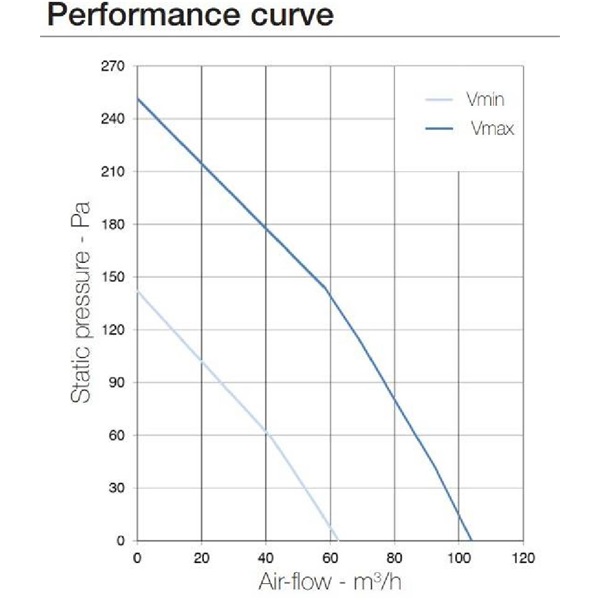 Aerauliqa QX-80HT szellőztető ventilátor