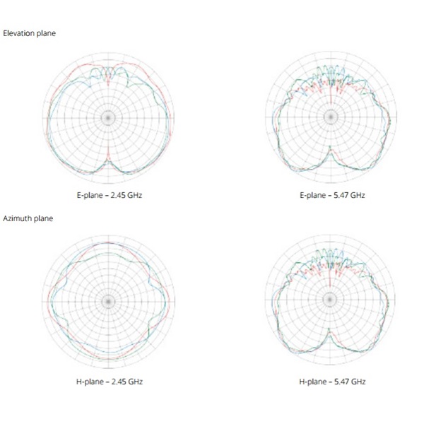 Aruba AP-ANT-16 Indoor MIMO Antenna - antenna