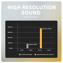 Axagon ADA-HC Mini USB-C audio adapter 384 kHz / 32 bit DAC átalakítóval