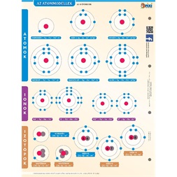 Az atommodellek duo fixi tanulói munkalap