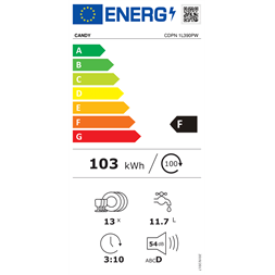 Candy CDPN 1L390PW mosogatógép