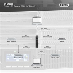 DIGITUS DN-170095 2000VA 2000W fekete online rack szünetmentes tápegység