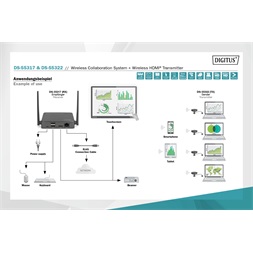 DIGITUS DS-55317 Click & Present PRO vezeték nélkül együttműködő prezentációs rendszer