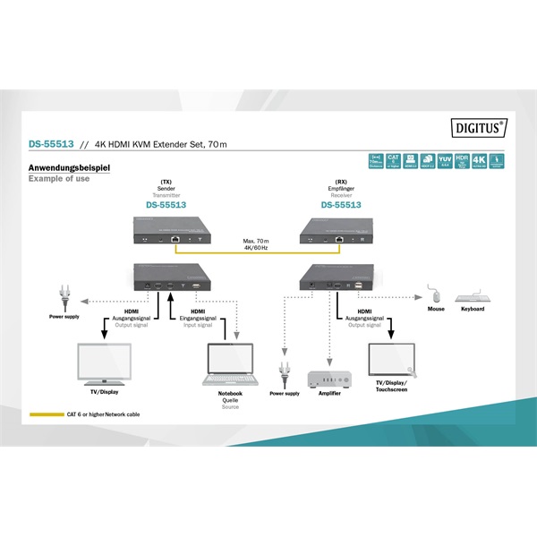 DIGITUS DS-55513 4K HDMI KVM 70m extender szett