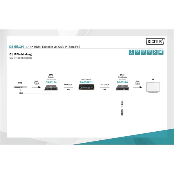 DIGITUS DS-55124 4K/30Hz UHD HDMI (CAT/IP) 120m extender szett