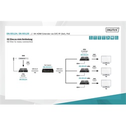 DIGITUS DS-55125 4K HDMI (CAT/IP) extender 6 (120m) POE vevőegység fekete