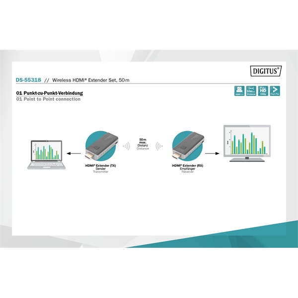 DIGITUS DS-55318 vezeték nélküli HDMI extender szett 50m (adó és vevőegység)