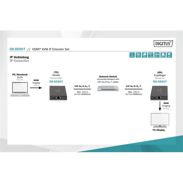 DIGITUS DS-55507 HDMI KVM IP extender szett