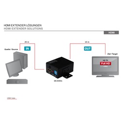 DIGITUS DS-55901 4K HDMI falra szerelhető repeater Full HD 1080p 225MHz