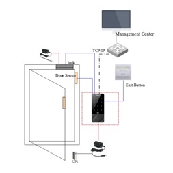 Dahua ASI1201E-D RFID(125kHz)+kód, RS-485/Wiegand/RJ45, beléptető vezérlő