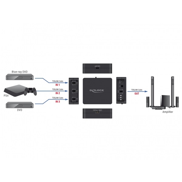 Delock 63395 S/PDIF TOSLINK 3 bemenet/1 kimenet távírányítható switch