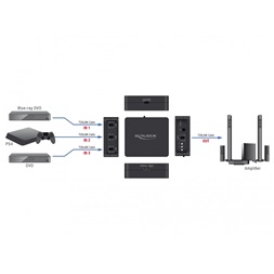 Delock 63395 S/PDIF TOSLINK 3 bemenet/1 kimenet távírányítható switch