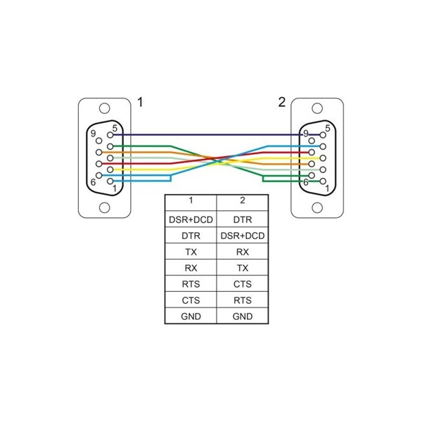 Delock 86886 0,5m RS-232 apa-anya null modem soros kábel