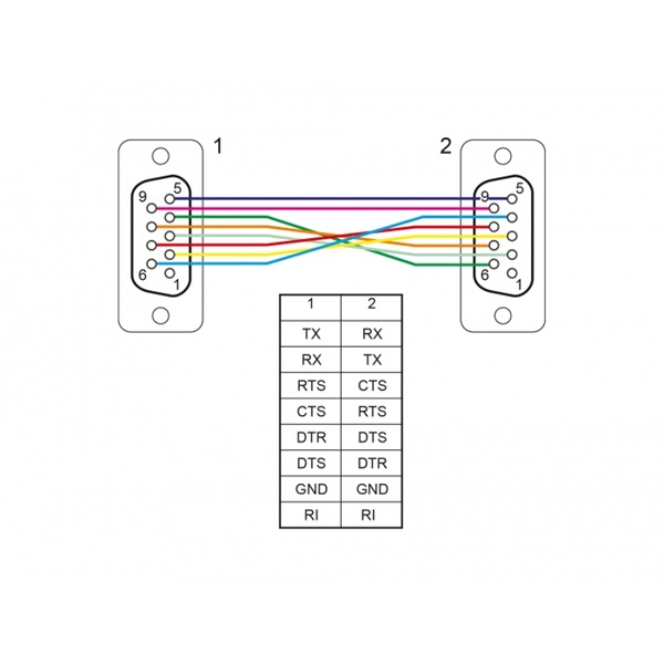 Delock 87308 50cm RS-232 D-Sub 9 anya - anya soros kábel