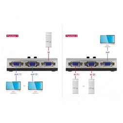 Delock 87758 2 portos manuális kétirányú VGA switch