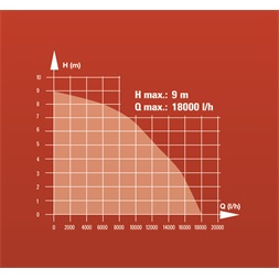 Einhell 4170773 GC-DP 1020 N szennyvízszivattyú