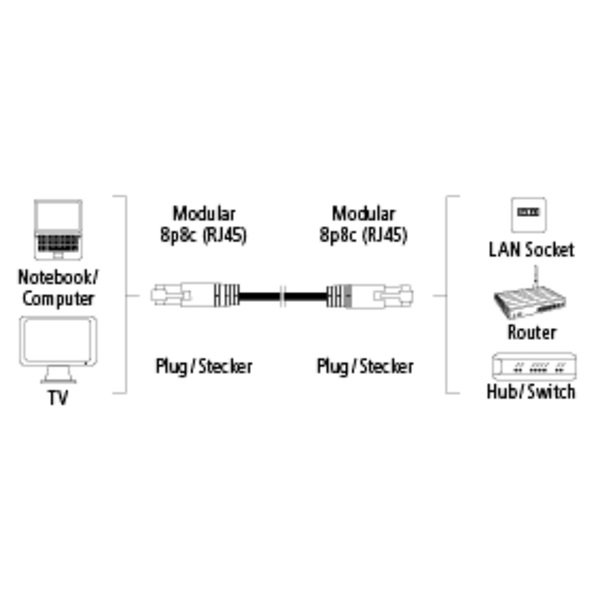 HAMA 135777 "SLIM-FLEXIBLE" PATCHKÁBEL CAT6 1,5M