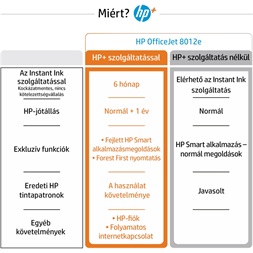 HP OfficeJet 8012E All-in-One multifunkciós tintasugaras Instant Ink ready nyomtató