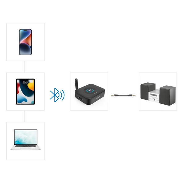 Hama 00205321  "Link it solo" (jack) bluetooth audio vevő