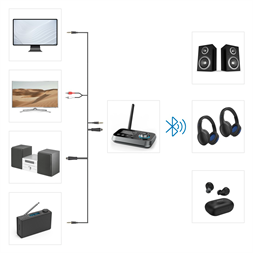 Hama 00205322 "Link it duo" (kijelzővel)bluetooth audio adó-vevő