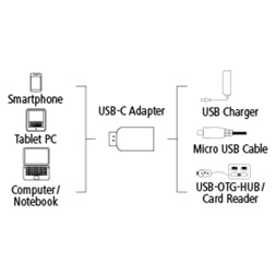 Hama 135723 micro USB - USB Type-C adapter