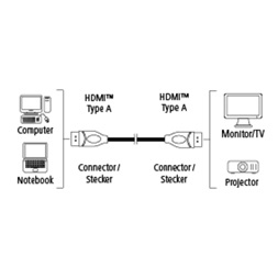 Hama 135792 "Elite" High speed HDMI kábel ethernettel, 0,75m