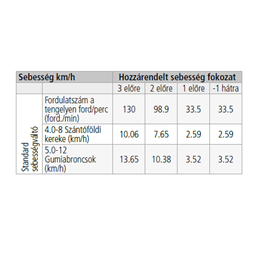 Hecht 7100 208CCM ,5,5 LE benzines kapálógép