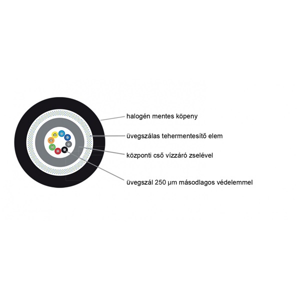 KE-Line 8 szálas 50/125 multimodusú, OM4 LOOSE TUBE LSOH optikai kábel