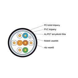 KE-Line Cat.5E FTP (F/UTP) árnyékolt Kültéri kábel