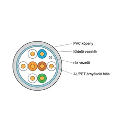 KE-Line Cat.5E (F/UTP) 500m LSOH árnyékolt fali kábel