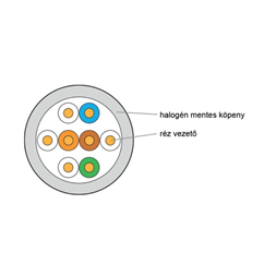 KE-Line Cat.5E (U/UTP) 305m, PVC árnyékolatlan fali kábel