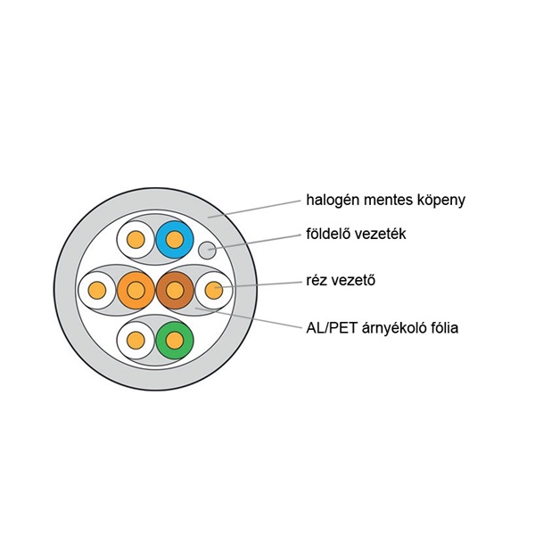 KE-Line Cat.6A (STP) 500m LSOH Dca árnyékolt fali kábel
