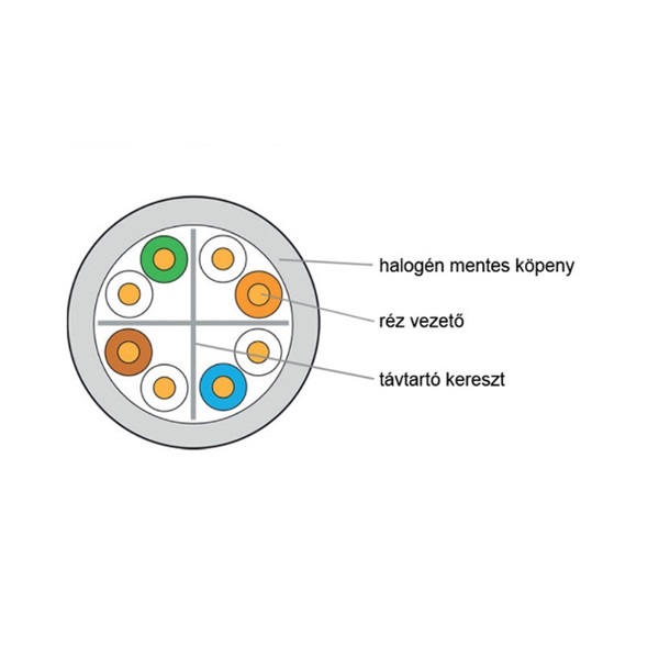 KE-Line Cat6 (U/UTP) 305m PVC árnyékolatlan fali kábel