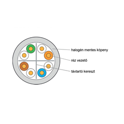 KE-Line Cat6 (U/UTP) 305m PVC árnyékolatlan fali kábel
