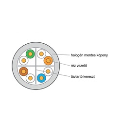KE-Line Cat.6 (U/UTP) 500m 400MHz LSOH Dca árnyékolatlan fali kábel
