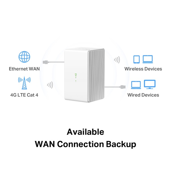 Mercusys MB110-4G 300Mbps Vezeték nélküli 4G LTE router