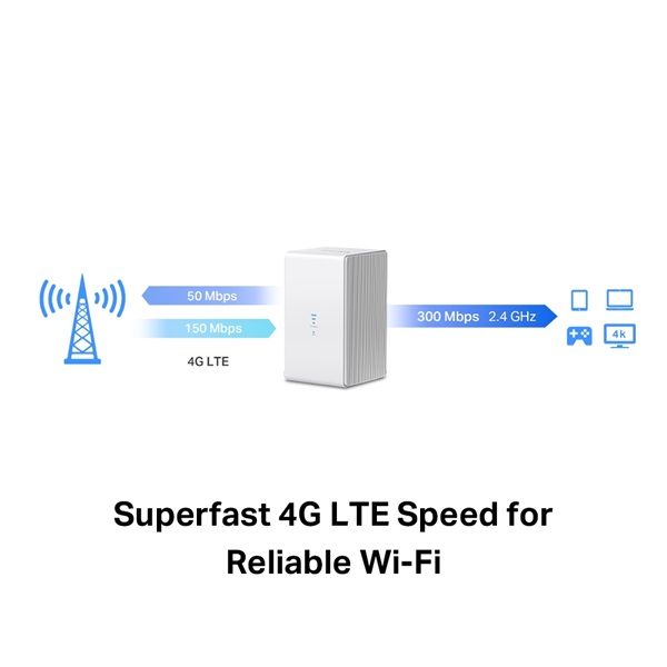 Mercusys MB110-4G 300Mbps Vezeték nélküli 4G LTE router