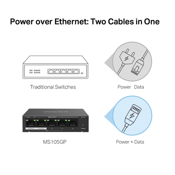 Mercusys MS105GP 5port 10/100/1000Mbps 4 port PoE+ nem menedzselhető asztali PoE+ Switch