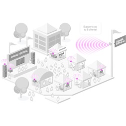 MikroTik CubeG-5ac60aypair Wireless Wire Cube Pro 60GHz pont-pont wireless antenna pár 5GHz backup rádióval