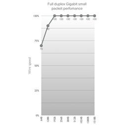 MikroTik wAP 60GHz PtP/CPE 60 fokos integrált antennával