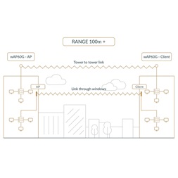 MikroTik wAP 60GHz PtP/CPE 60 fokos integrált antennával