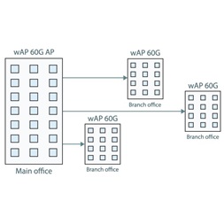 MikroTik wAP 60GHz PtP/CPE 60 fokos integrált antennával