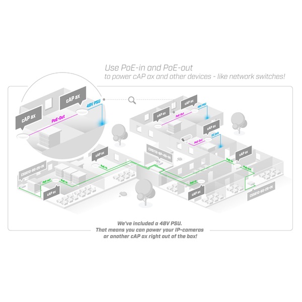 MikroTik cAP ax cAPGi-5HaxD2HaxD 802.11ax Wi-Fi 6 Vezeték nélküli Access Point