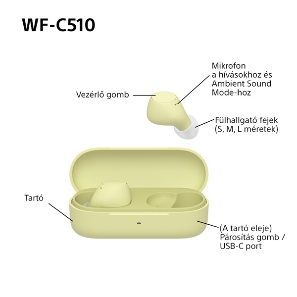 Sony WFC510Y.CE7 True Wireless Bluetooth sárga fülhallgató