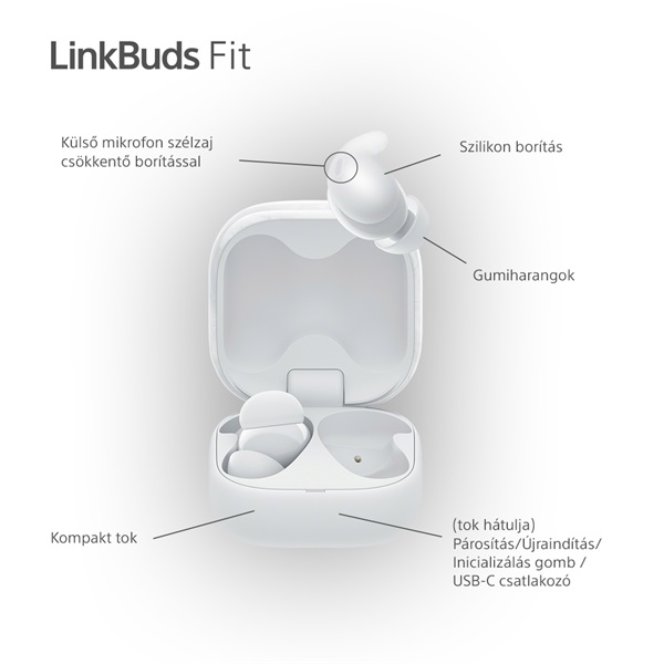 Sony WF-LS910N Linkbuds Fit zajszürős True Wireless Bluetooth fehér fülhallgató