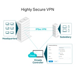 TP-Link ER605 Omada Gigabit Multi-WAN VPN Router