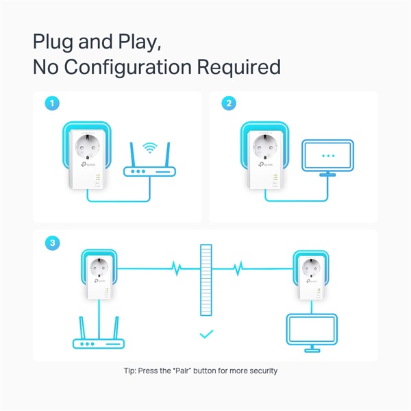 TP-Link TL-PA7027P AV1000 2-Port Gigabit Passthrough Powerline Starter Kit