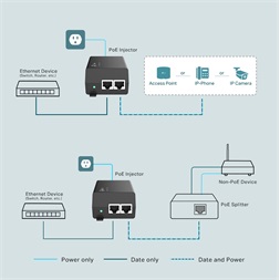 TP-Link TL-POE160S 802.3af/at Gigabit PoE+ Injektor